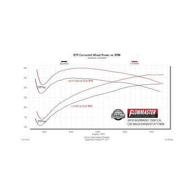 Flow Fx Cat-Back Exhaust System Fits 2019-2026 Chevrolet Silverado 1500/Gmc Sierra 1500 Crew Cab/Double Cab Models With 5.3L Engine And Factory Dual Tailpipes Aggressive To Moderate Sound Flowmaster