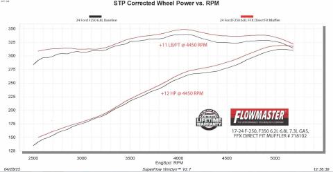 Flow Fx Direct Fit Muffler Fits 17-26 Ford F250/F350 6.2L, 6.8L, 7.3L Gas Ffx Direct Fit Muffler Exhaust System, 409 Stainless Steel Flowmaster