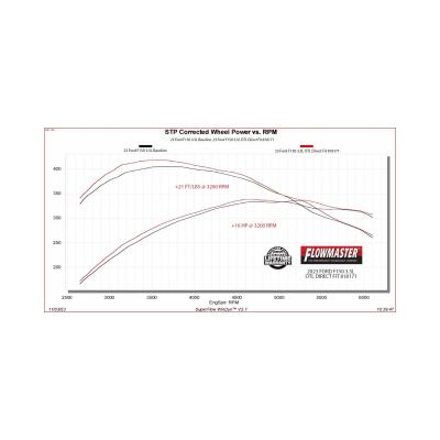Outlaw Direct Fit Muffler Fits 2021-2025 Ford F-150 With 2.7, 3.5 And 5.0-Liter Non-Powerboost Engines With Factory Dual Tailpipes Flowmaster