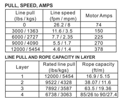 12k Standard Series Winch With Synthetic Rope Bulldog Winch