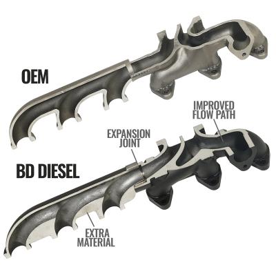 Exhaust Manifold Kit RAM 3500/4500/5500 Cab and Chassis 6.7L Cummins 2013-2018 HE351 Turbo Mount BD Diesel