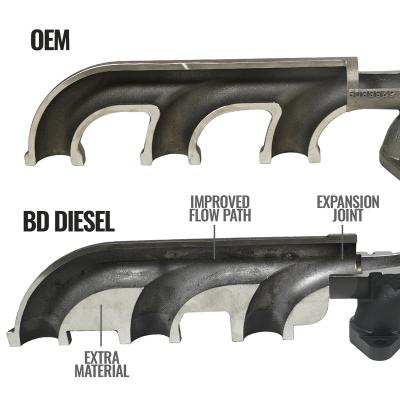 Exhaust Manifold Kit RAM 3500/4500/5500 Cab and Chassis 6.7L Cummins 2013-2018 HE351 Turbo Mount BD Diesel