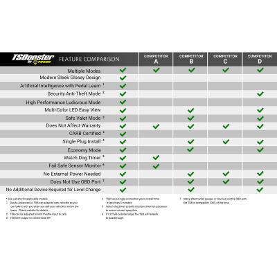TS Booster V3.0 Chevy / GMC Adjust On The Fly BD Diesel