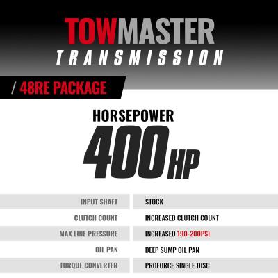 TowMaster Dodge 48RE Tranmission and Converter Package 2003-2004 2WD c/w TapShifter BD Diesel
