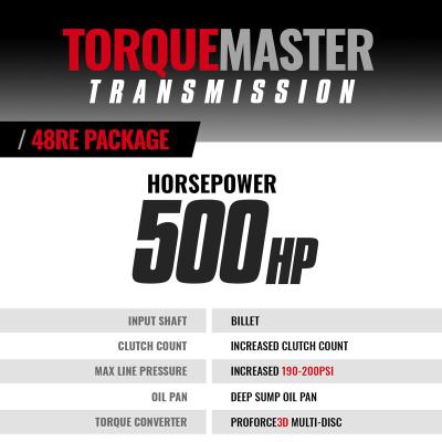 TorqueMaster Dodge 48RE Tranmission and Converter Package 2003-2004 4WD c/w Auxiliary Filter Billet Input and TapShifter BD Diesel