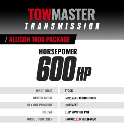 TowMaster Chevy Allison 1000 Tranmission and Converter Package 2006-2007 LBZ 6-Speed 2WD BD Diesel