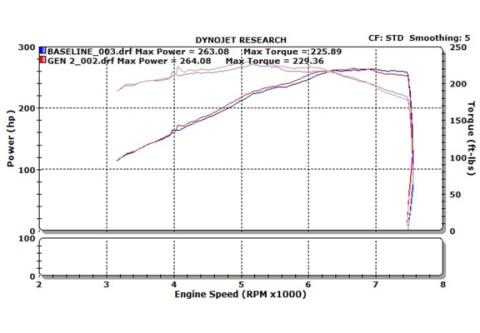350Z Dual Long Tube Air Intake Kit Gen 2 Z33 Oil Filter For 07-09 Nissan 350Z Stillen