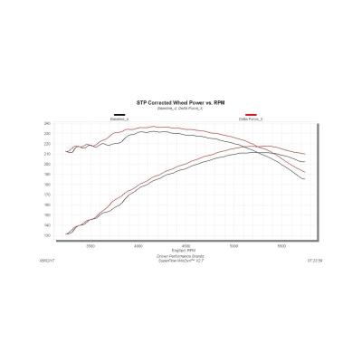 Delta Force Performance Air Intake Fits 1999-2004 GM 1500 Trucks With 4.8L, 5.3L Engines, And 1999-2007 GM 2500/3500 Trucks With 5.3L, 6.0L Engines Flowmaster