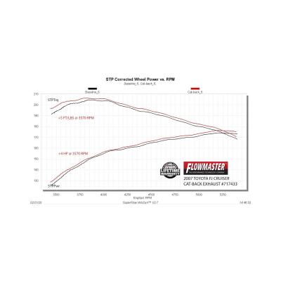 Flow Fx Cat-Back Exhaust System Fits 2007-2014 Toyota Fj Cruiser With 4.0L, 2.5-Inch Cat-Back, Stainless Steel Flowmaster