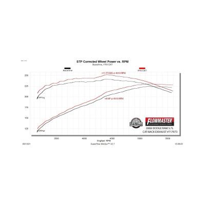 Flow Fx Extreme Cat-Back Exhaust System Fits 2006-2008 Dodge Ram 1500 5.7-Liter, Flow Fx Extreme 3.0-Inch Stainless Steel Cat-Back Exhaust System Flowmaster