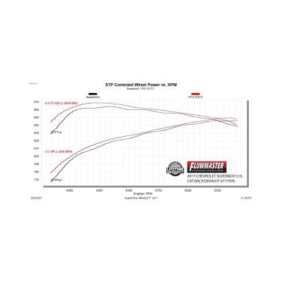 Flow Fx Extreme Cat-Back Exhaust System Fits 2014-2019 Chevrolet/Gmc Silverado/Sierra 1500 4.3L/5.3L, Flow Fx Extreme 3.00-Inch Stainless Steel Cat-Back Exhaust System Flowmaster