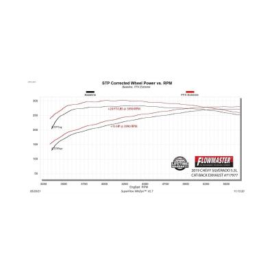 Flow Fx Extreme Cat-Back Exhaust System Fits 2019*-2026 (*2019 New Body) Chevrolet/Gmc Silverado/Sierra 1500 5.3L, Flow Fx Extreme 3.00-Inch Stainless Steel Cat-Back Exhaust System Flowmaster
