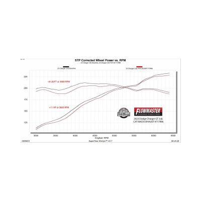 Flow Fx Cat-Back Exhaust System Fits 2015-2023 Dodge Charger Pursuit/Enforcer/Gt/Gt Plus 3.6L, Cat-Back, Dual Rear Exit, Flow Fx Stainless Steel Exhaust System Flowmaster