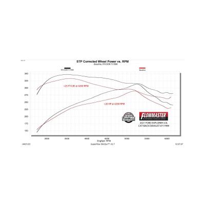 Flow Fx Cat-Back Exhaust System Fits 2020-2026 Ford Explorer St/Lincoln Aviator 3.0-Liter, Cat-Back, Dual Rear Exit, Flow Fx Stainless Steel Exhaust System Flowmaster