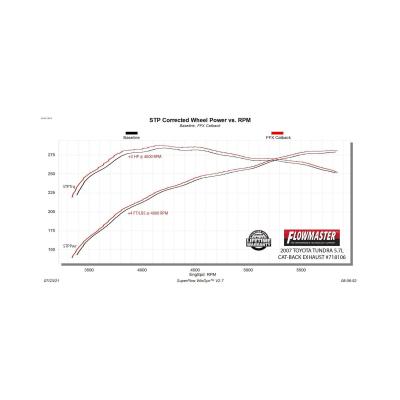 Flow Fx Cat-Back Exhaust System Fits 2007-2009 Toyota Tundra With 5.7-Liter V8, Flow Fx Cat-Back, Dual Side Exit, Stainless Steel Exhaust System Flowmaster