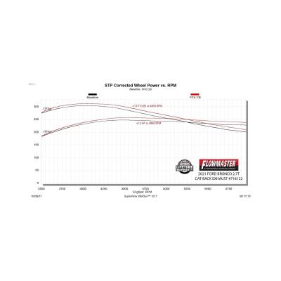 Flow Fx Cat-Back Exhaust System Fits 2021-2025 Ford Bronco 2.3L/2.7L, Flow Fx Cat-Back, Dual Exit, 4 Door Models Flowmaster
