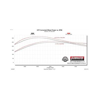 Flow Fx Axle-Back Exhaust System Fits 2021-2025 Ford Bronco 2.3L/2.7L, Flow Fx Axle-Back, Dual Exit Flowmaster