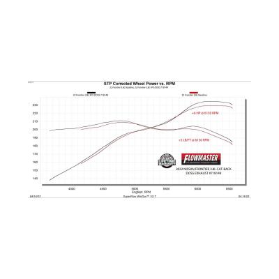 Flow Fx Cat-Back Exhaust System Fits 2022-2025 Nissan Frontier 3.8-Liter, Cat-Back, Dual Same Side Exit, Stainless Steel Exhaust System Flowmaster