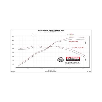 Flow Fx Cat-Back Exhaust System Fits 2022-2025 Nissan Frontier 3.8-Liter Flow Fx Cat-Back 3.0 Inch Stainless Steel Exhaust System Flowmaster