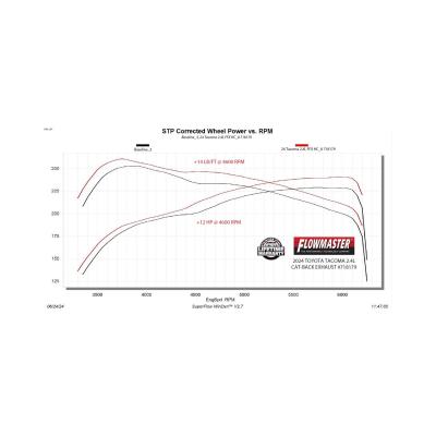 Flow Fx Cat-Back Exhaust System Fits 2024-2025 Toyota Tacoma 2.4-Liter, All Wheelbases, Flow Fx High Clearance Cat-Back Exhaust System, Stainless Steel – Moderate Sound Flowmaster