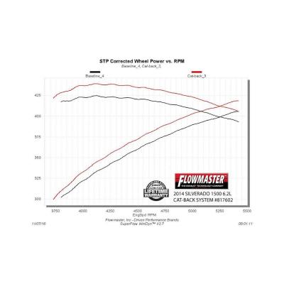 American Thunder Cat-Back Exhaust System Fits 2011-2018 Chevrolet Silverado 1500, Gmc Sierra 1500 With 6.2L Engine Aggressive To Moderate Sound Flowmaster