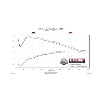 Outlaw Cat-Back Exhaust System 2013-2018 Ford Focus St With The 2.0L Turbocharged Engine Aggressive Sound Flowmaster