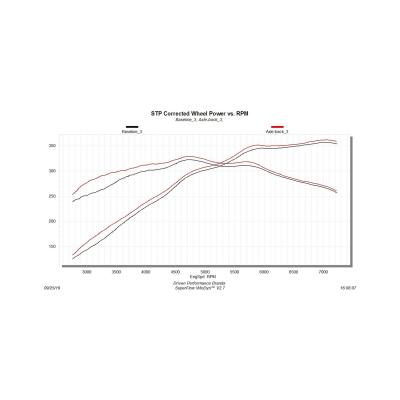 American Thunder Axle-Back Exhaust System Fits 2018-2023 Mustang Gt 5.0L With Factory Active Performance Exhaust Valves Aggressive To Moderate Sound Flowmaster