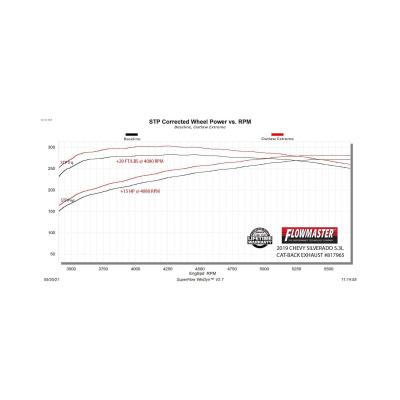 Outlaw Extreme Cat-Back Exhaust System Fits 2019-2026 (2019 New Body) Silverado/Sierra 1500 5.3L, Outlaw Extreme High Clearance 3.0 Inch Cat-Back Stainless Steel Exhaust System Flowmaster