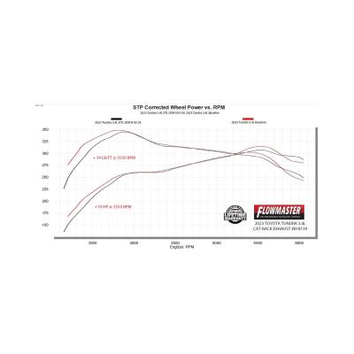 Outlaw Cat-Back Exhaust System Fits 2022-2025 Toyota Tundra, 3.4L, Includes Hybrid Models, Cat-Back, Dual Out Rear Or Side Exit, Stainless Steel Exhaust System Flowmaster