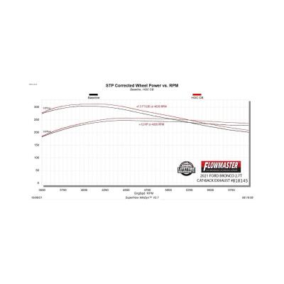 Outlaw Cat-Back Exhaust System Fits 2021-2025 Ford Bronco 2.3/2.7-Liter, Outlaw Cat-Back 3.0-Inch Stainless Steel Exhaust System, 3.0-Inch Polished Tip, Single Out Rear Exit, 2 Door Models Flowmaster