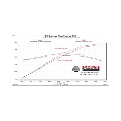 Outlaw Axle-Back Exhaust System Fits 2024-2026 Ford Mustang Gt 5.0-Liter And Ecoboost 2.3-Liter, Outlaw Axle-Back 3.0-Inch Stainless Steel Exhaust System, 4.0-Inch Black Quad Tips With Valves Flowmaster