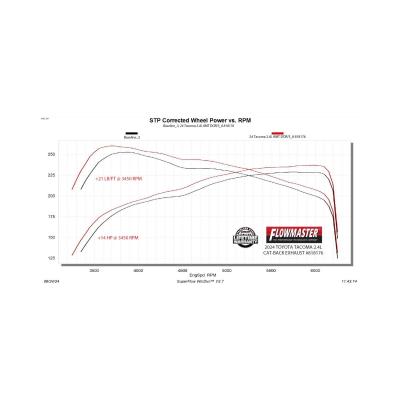 American Thunder Cat-Back Exhaust System Fits 2024-2025 Toyota Tacoma 2.4-Liter, All Wheelbases, American Thunder Dual Out Rear Or Side Exit, Cat-Back Exhaust System, Stainless Steel – Aggressive To Moderate Sound Flowmaster