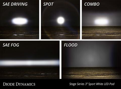 SS3 Sport RBL White Flood Standard Pair Diode Dynamics