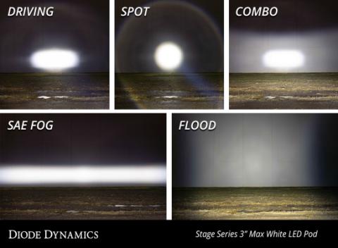 SS3 Max RBL White Combo Standard Pair Diode Dynamics