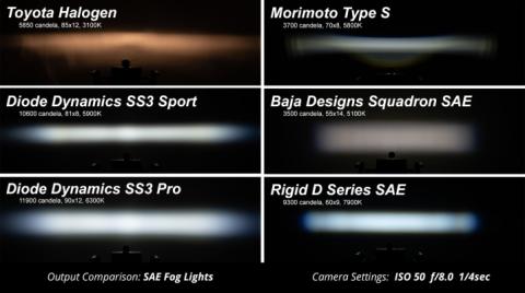 SS3 LED Fog Light Kit for 2012-2019 Honda Pilot Yellow SAE Fog Sport w/ Backlight Diode Dynamics