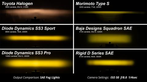 SS3 LED Fog Light Kit for 2015-2017 Ford Mustang Yellow SAE Fog Max w/ Backlight Diode Dynamics