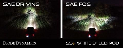 SS3 LED Fog Light Kit for 2015-2020 GMC Canyon White SAE Fog Max w/ Backlight Diode Dynamics
