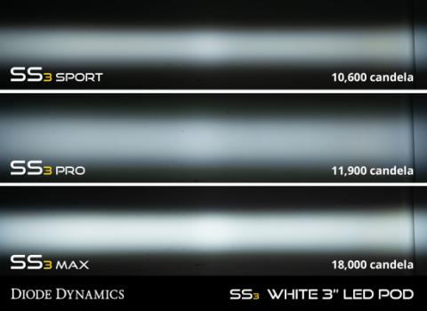 SS3 LED Fog Light Kit for 2019-2021 Ram 1500 Classic Yellow SAE Fog Sport w/ Backlight Diode Dynamics