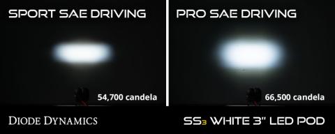 SS3 LED Fog Light Kit for 2019-2021 Ram 1500 Classic Yellow SAE Fog Pro w/ Backlight Diode Dynamics