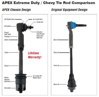 Apex Chassis Heavy Duty Tie Rod Assembly Fits: 01-06 Chevy Silverado/Suburban/Sierra 1500 HD/2500/3500  01-13 GMC Yukon XL 2500  02-06 Avalanche 2500  Includes: Left &amp; Right Inner &amp; Outer Tie Rod
