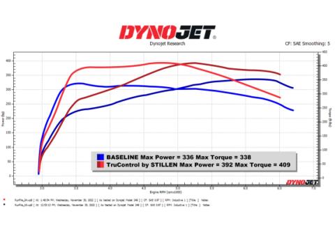 16-24 Infiniti Q50/Q60 3.0T TruControl V2 Inline Power Module Stillen