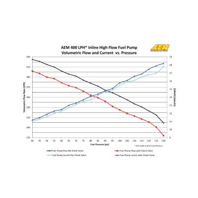 400LPH (Metric) Inline High Flow Fuel Pump M18x1.5 Inlet M12x1.5 Outlet AEM Electronics