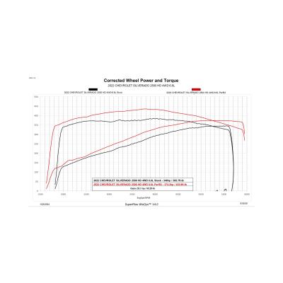 Predator 2 for 20-23 6.6L Gas Predator 2 with ECM Unlock kit for 2020-2023 GM 6.6L L8T DiabloSport