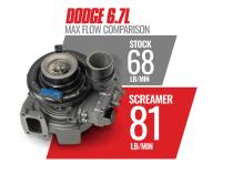 Screamer 6.7L Cummins Turbo RAM 2013-2018 Pick-up HE300VG BD Diesel