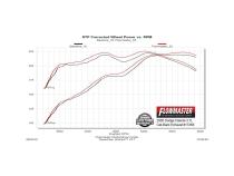 Force Ii Cat-Back Exhaust System Fits 2005-2010 Dodge Dakota Trucks With V6 Or V8 Engine Fits Both 2 And 4 Wheel Drive Models Moderate Sound Flowmaster