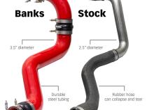 Boost Tube Upgrade Kit Fits 20-25 Chevy/GMC 2500/3500 6.6L Duramax, L5P Red Powdercoat Banks Power