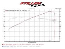 350Z Hi-Flow Ultra Long Dual Tube Air Intake Gen 3 Z33 Oil Filter For 07-09 Nissan 350Z Stillen