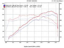 Infiniti M35 Stainless Steel Near Cat-Back Exhaust System For 06-10 Infiniti M35 Stillen