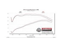 Flow Fx Cat-Back Exhaust System Fits 2000-2006 Jeep Wrangler Tj With 4.0L Engine Moderate Sound Flowmaster