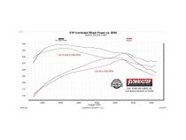 Flow Fx Cat-Back Exhaust System Fits 2020-2026 Ford Explorer St/Lincoln Aviator 3.0-Liter, Cat-Back, Dual Rear Exit, Flow Fx Stainless Steel Exhaust System Flowmaster